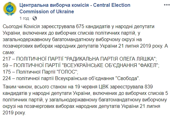 ЦВК зареєструвала ще 4 списки партій